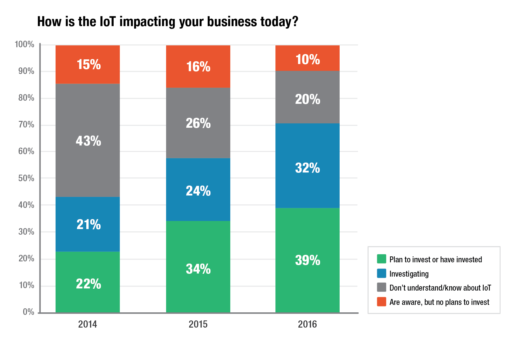 2016-the-beginning-of-quality-management-s-digital-transformation